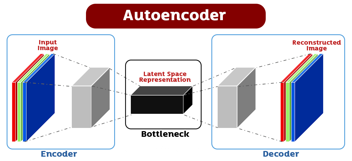 การใช้ Autoencoder ใน Deep Learning – ดร.กิตติมศักดิ์ ในจิต